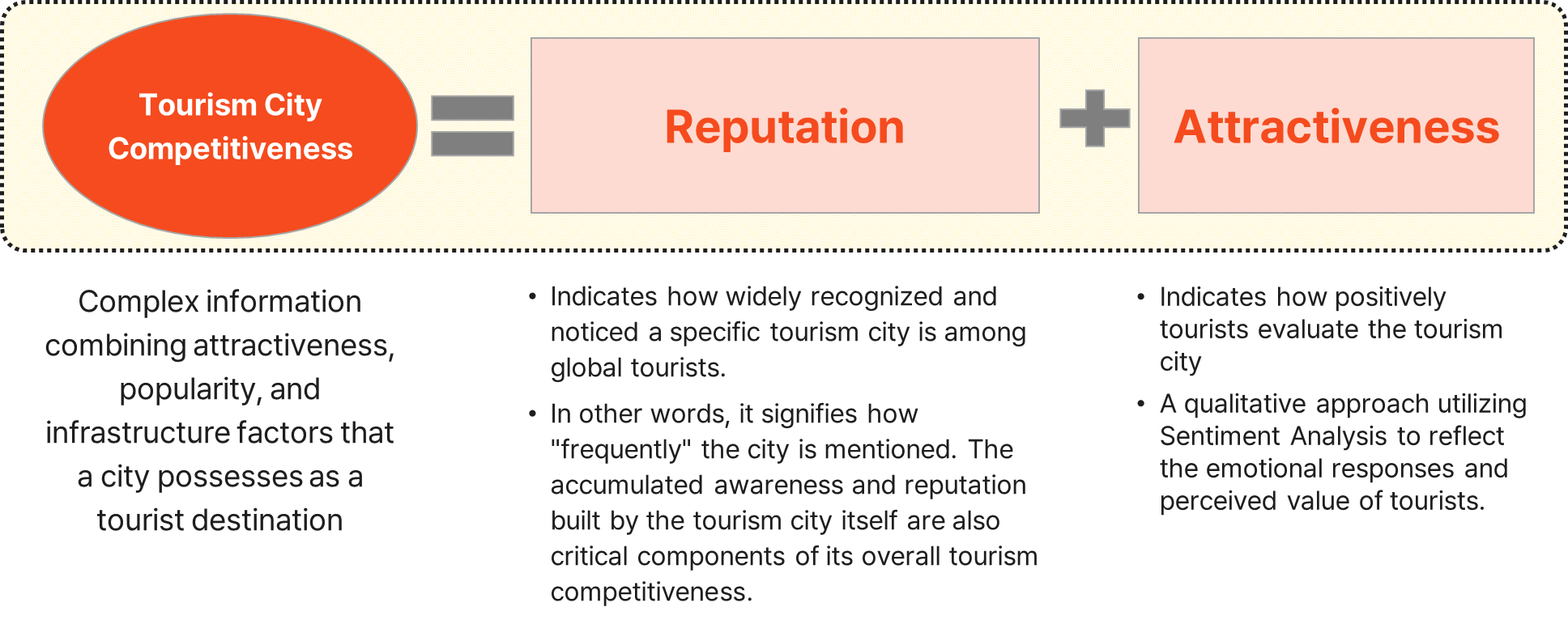 Reputation and attractiveness