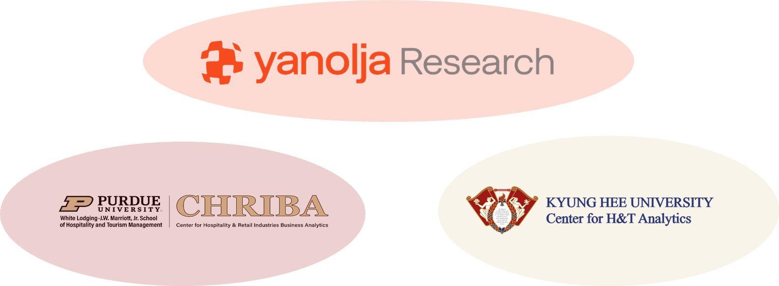 Yanolja City Competitiveness Index partners