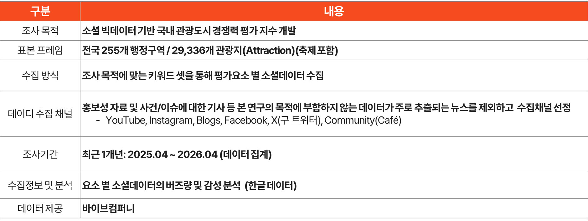 Methodology overview
