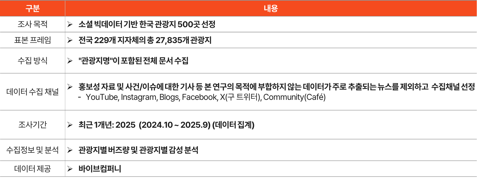 데이터 수집 개요